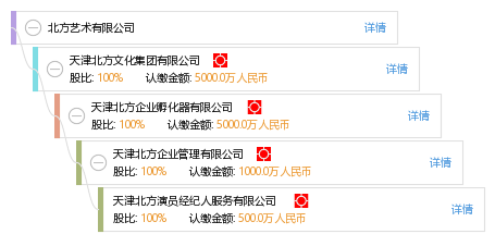 北方艺术文化经纪人服务 连接创作与市场的桥梁